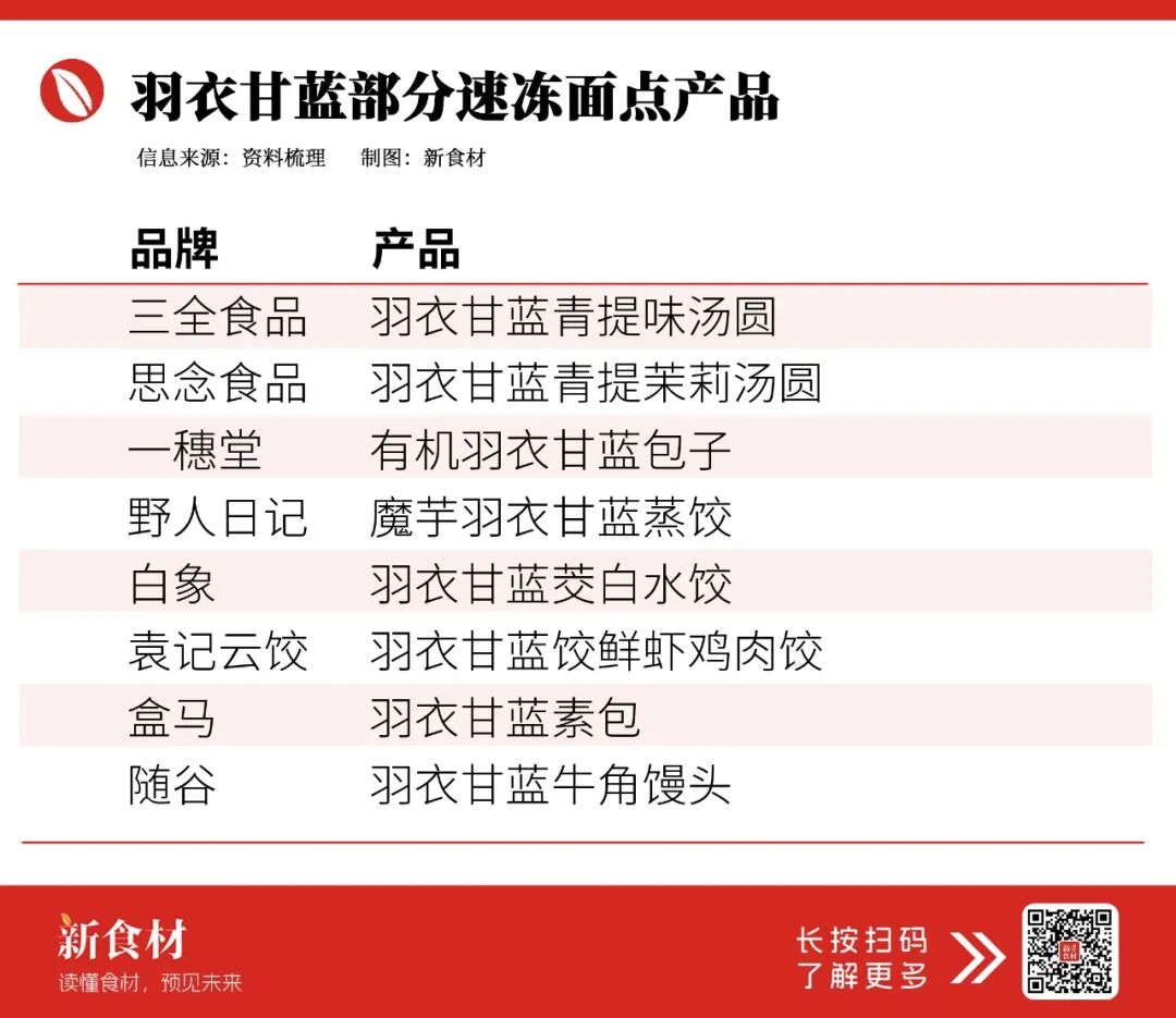 羽衣甘蓝杀入冻品圈!18小时卖空3万盒,白象、三全、思念集体抢滩