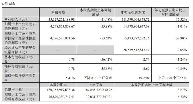 喜家德、白象公开招募采购商；正大、三全上新；西贝再现排队潮；食企集中发布三季报丨一周热点