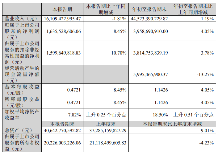 喜家德、白象公开招募采购商；正大、三全上新；西贝再现排队潮；食企集中发布三季报丨一周热点