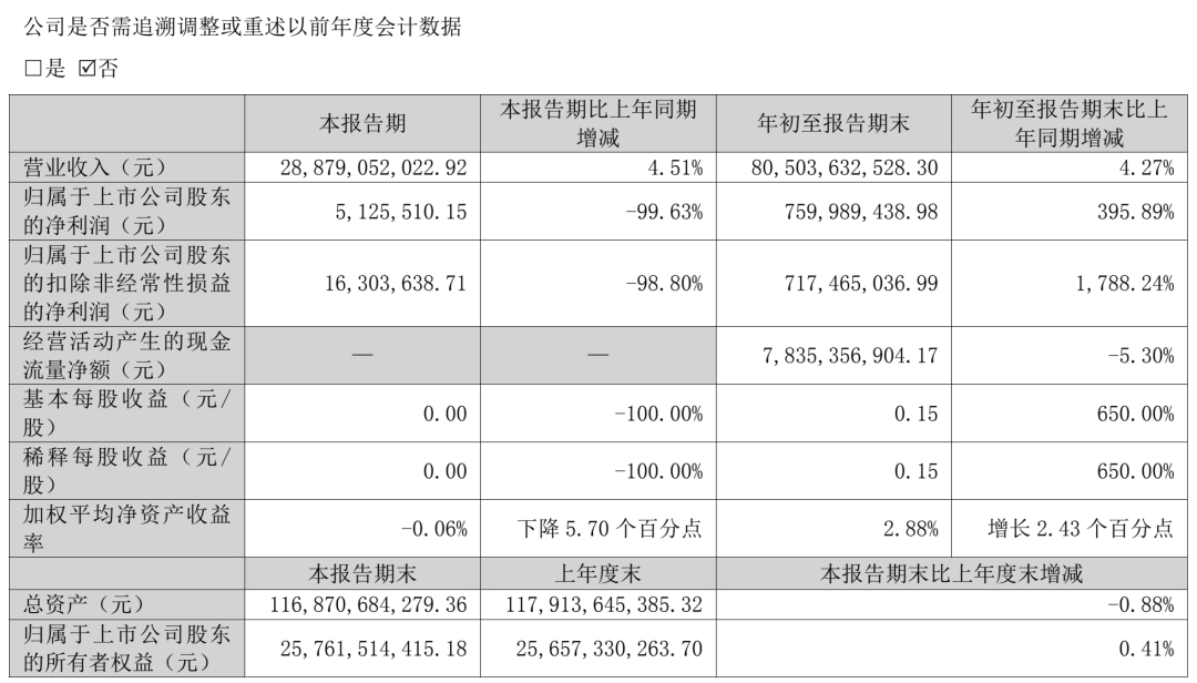 喜家德、白象公开招募采购商；正大、三全上新；西贝再现排队潮；食企集中发布三季报丨一周热点