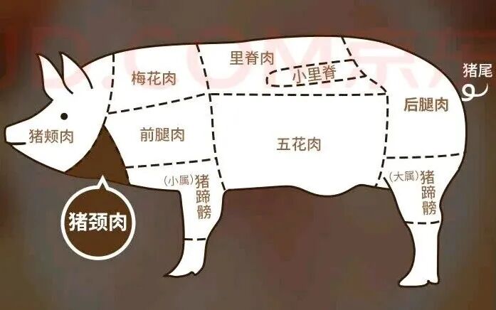 为什么有肥牛卷、肥羊卷，就是没有肥猪卷？