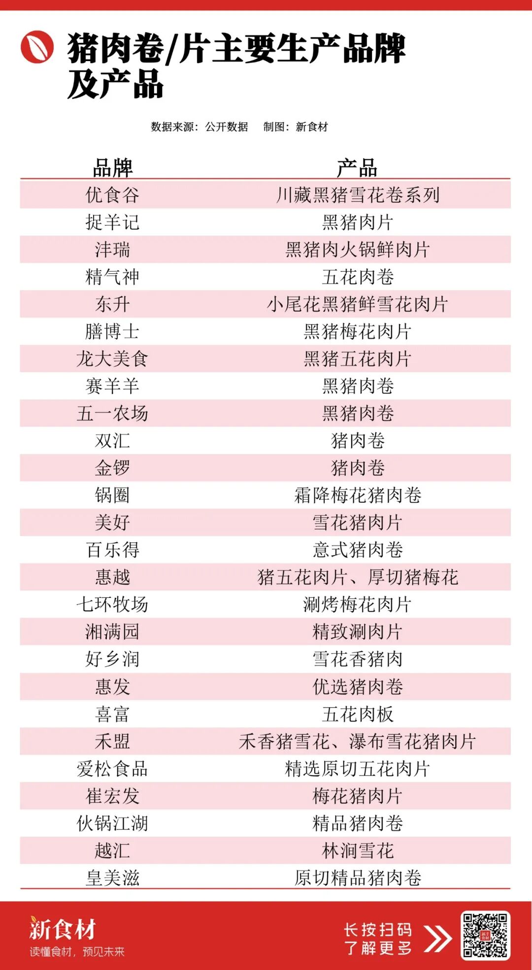 为什么有肥牛卷、肥羊卷，就是没有肥猪卷？