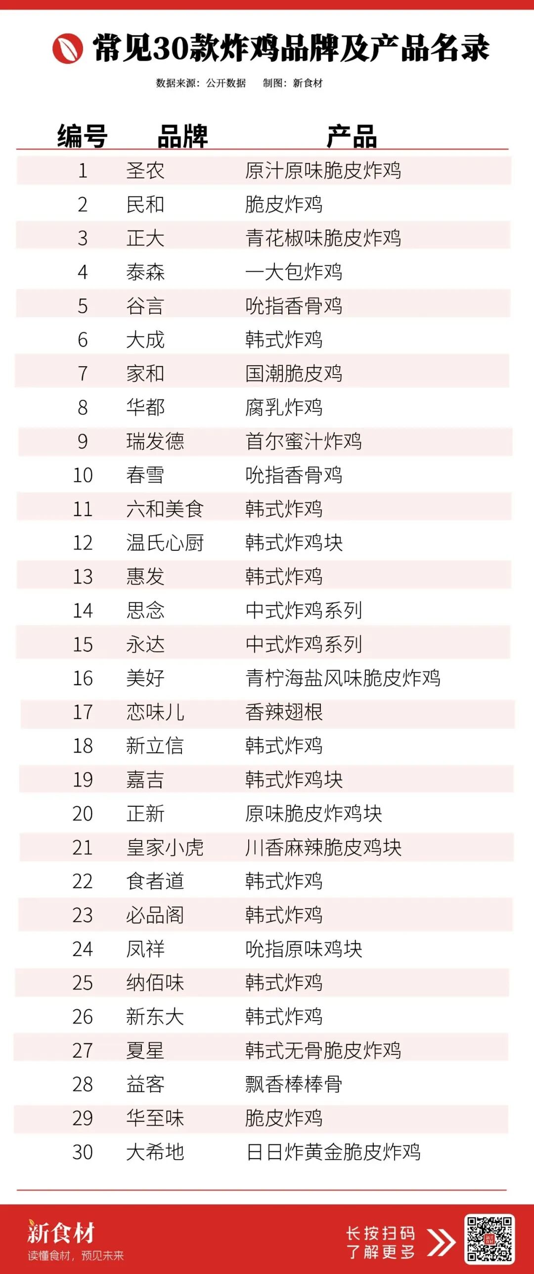 利润暴增1320%!疯狂的炸鸡背后,谁在“闷声发大财”?