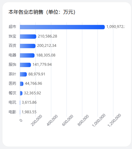 零售行业冰火两重天：胖东来豪取200亿，这些商超却亏麻了！