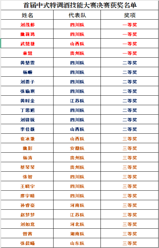 以赛为媒,泸州老窖助力白酒产业人才升级与文化破圈