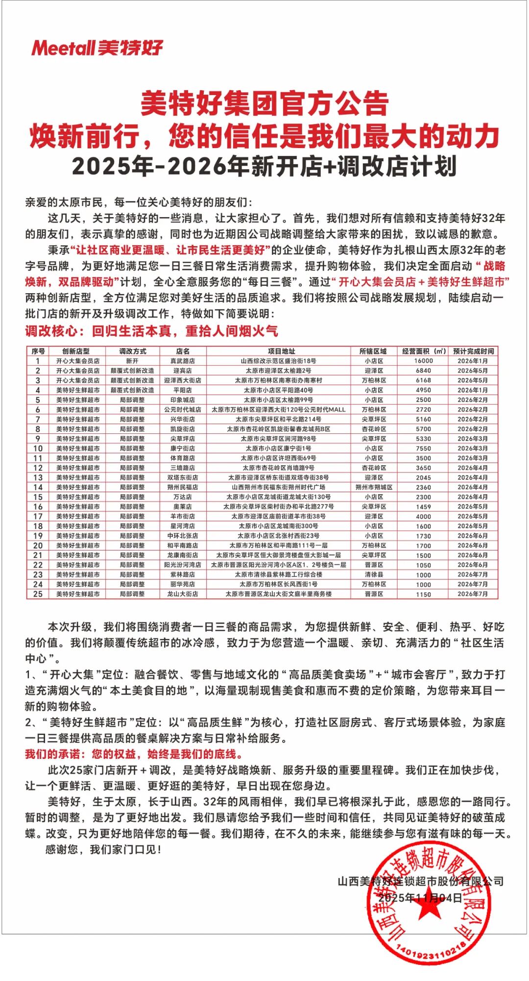 山西超市王启动调改，这次涉及25家门店！
