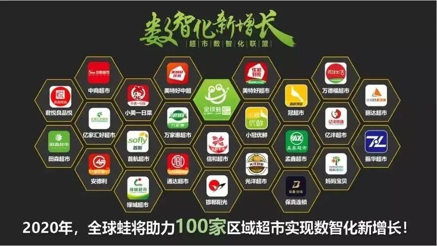 山西超市王启动调改，这次涉及25家门店！