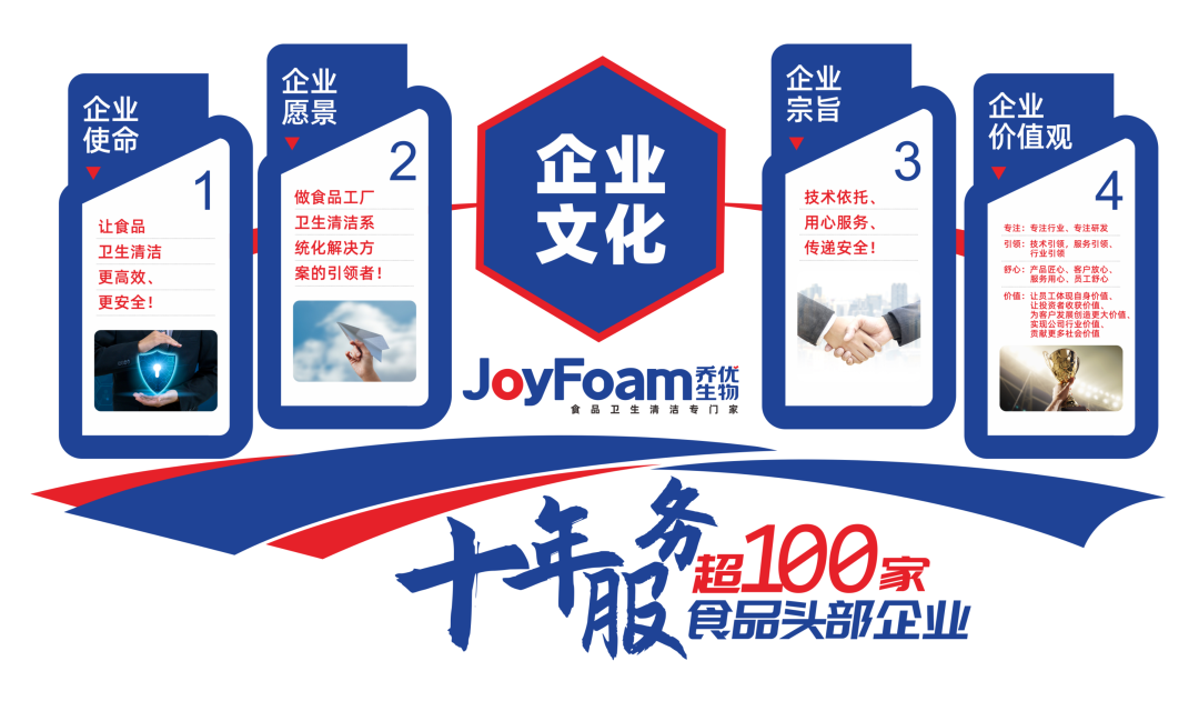 食品工厂消毒重大突破!郑州乔优消毒剂新品喜获“一等奖”