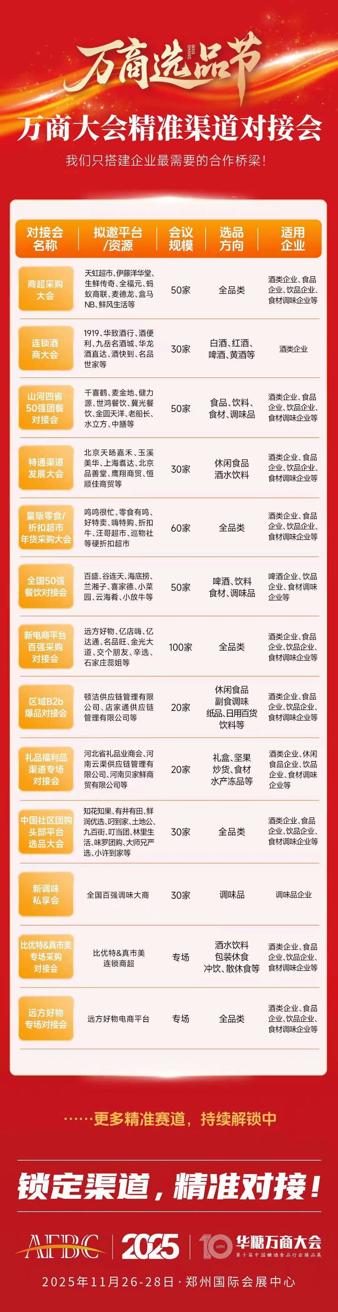 胖东来销售额破200亿!“河南商超天团”狂飙,食材企业如何抓住机会?