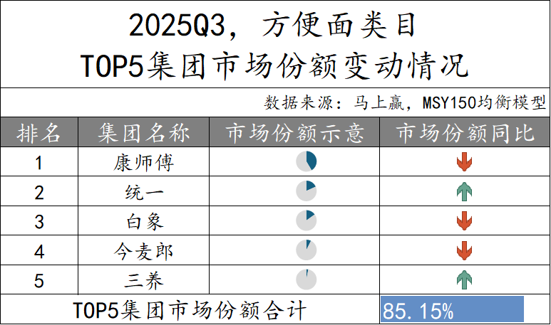 于东来卸任胖东来总经理，三养中国三季度销售额增长56%……