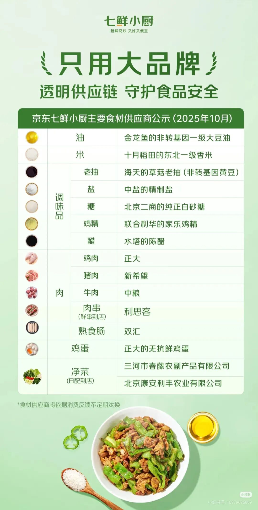刚搞完预制菜,又杀入团餐赛道,京东要革了谁的命?