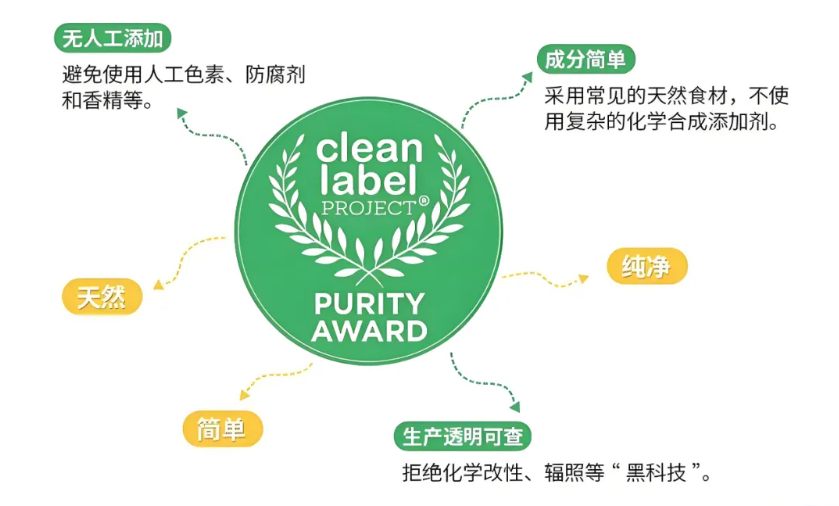 “零添加”游戏结束,“清洁标签”登场