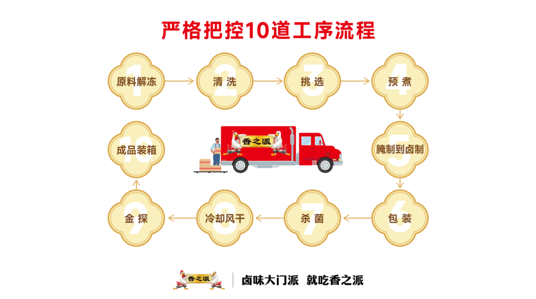 斩获“‘十四五’高质量发展品类冠军”奖项,香之派以创新引爆卤味江湖