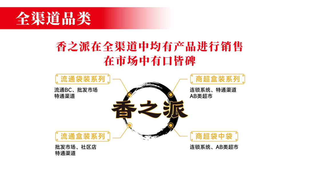 斩获“‘十四五’高质量发展品类冠军”奖项,香之派以创新引爆卤味江湖