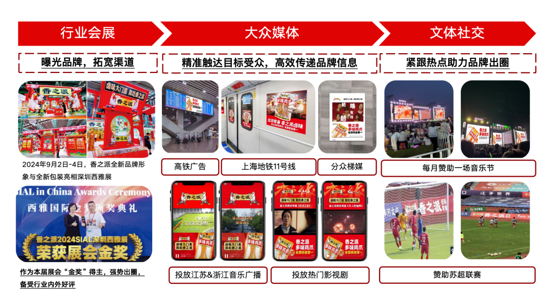 斩获“‘十四五’高质量发展品类冠军”奖项,香之派以创新引爆卤味江湖