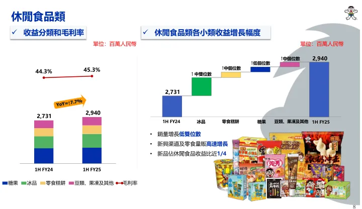 忽然一周 | 统一、元气森林新品上市,旺旺上半年战绩出炉,10+食企驰援香港火灾救援……