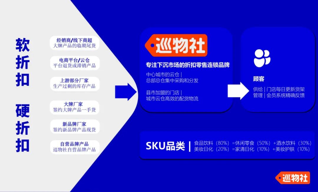 巡物社朱志勇:效率革命重构零售价值,将硬折扣进行到底