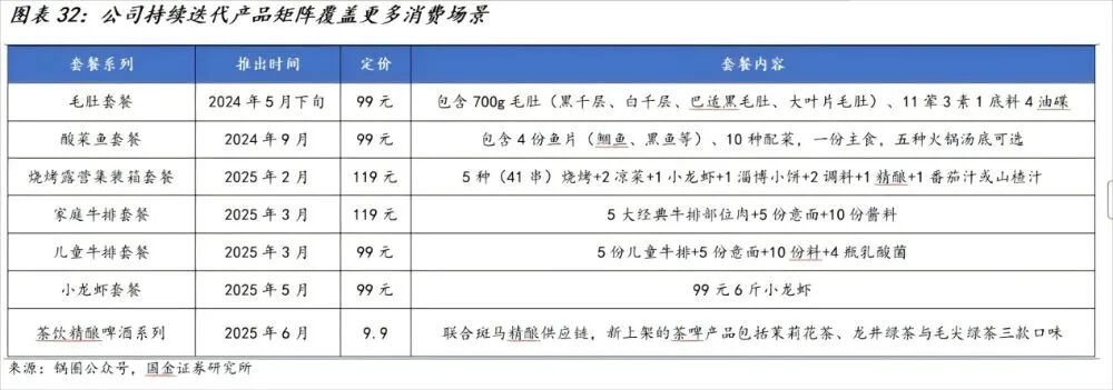 锅圈的“利他”哲学，如何支撑两大新业务落地？