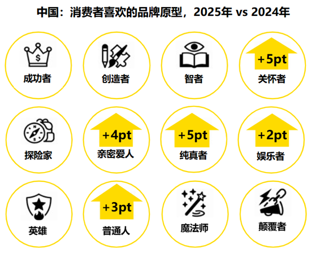 《疯狂动物城2》联名热潮背后：消费者为何至今仍为IP营销买单？