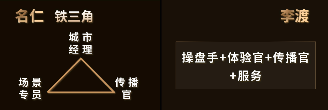刘春雄：以名仁、李渡、华味坊为例，解读场景饱和攻击的三个维度