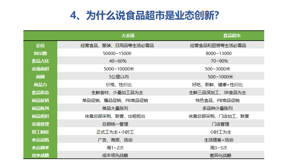商超调改不盈利?食品超市成为未来十年零售确定性答案