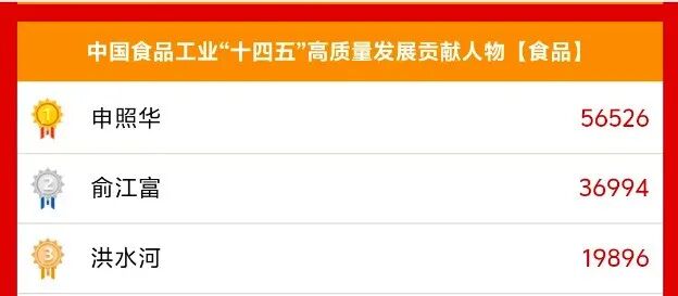 全民票选第一名!美佳集团董事长申照华折桂“十四五贡献人物”大奖