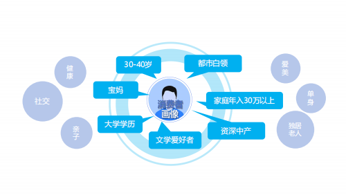 苗庆显:好的场景营销,如何让人“入戏”?
