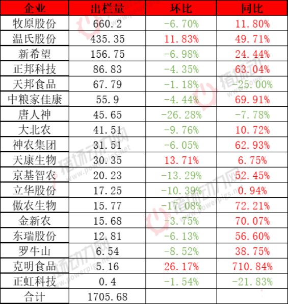 蜜雪冰城卖早餐;国联水产转让新盈食品100%股权;18家猪企出栏大比拼;龙大美食、三全推新品丨一周热点