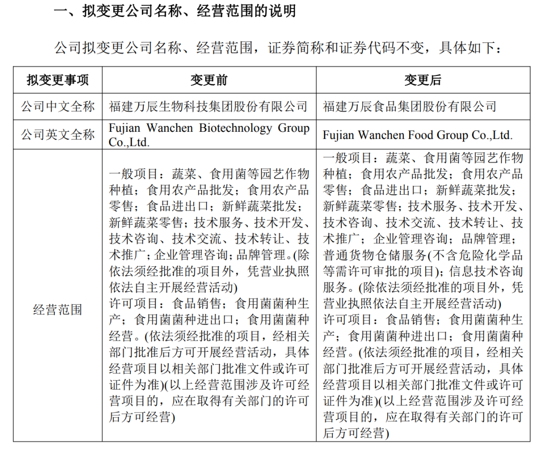 百事粉可乐上市,元气森林气泡水推出马年限定礼盒,万辰集团更名……