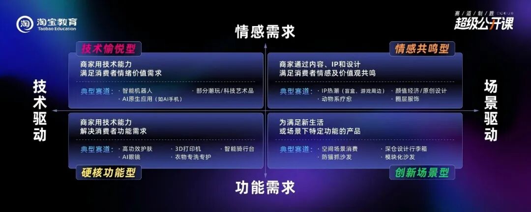 向趋势要增长，为什么成为这届新老品牌的集体共识？