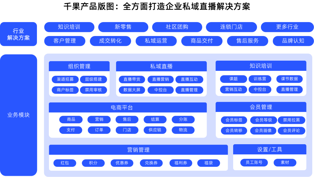 告别停播风险，私域直播稳定开播方案看这里！