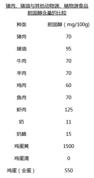 曾被视为健康“禁忌”的猪油，正带着科学光环高调归来！