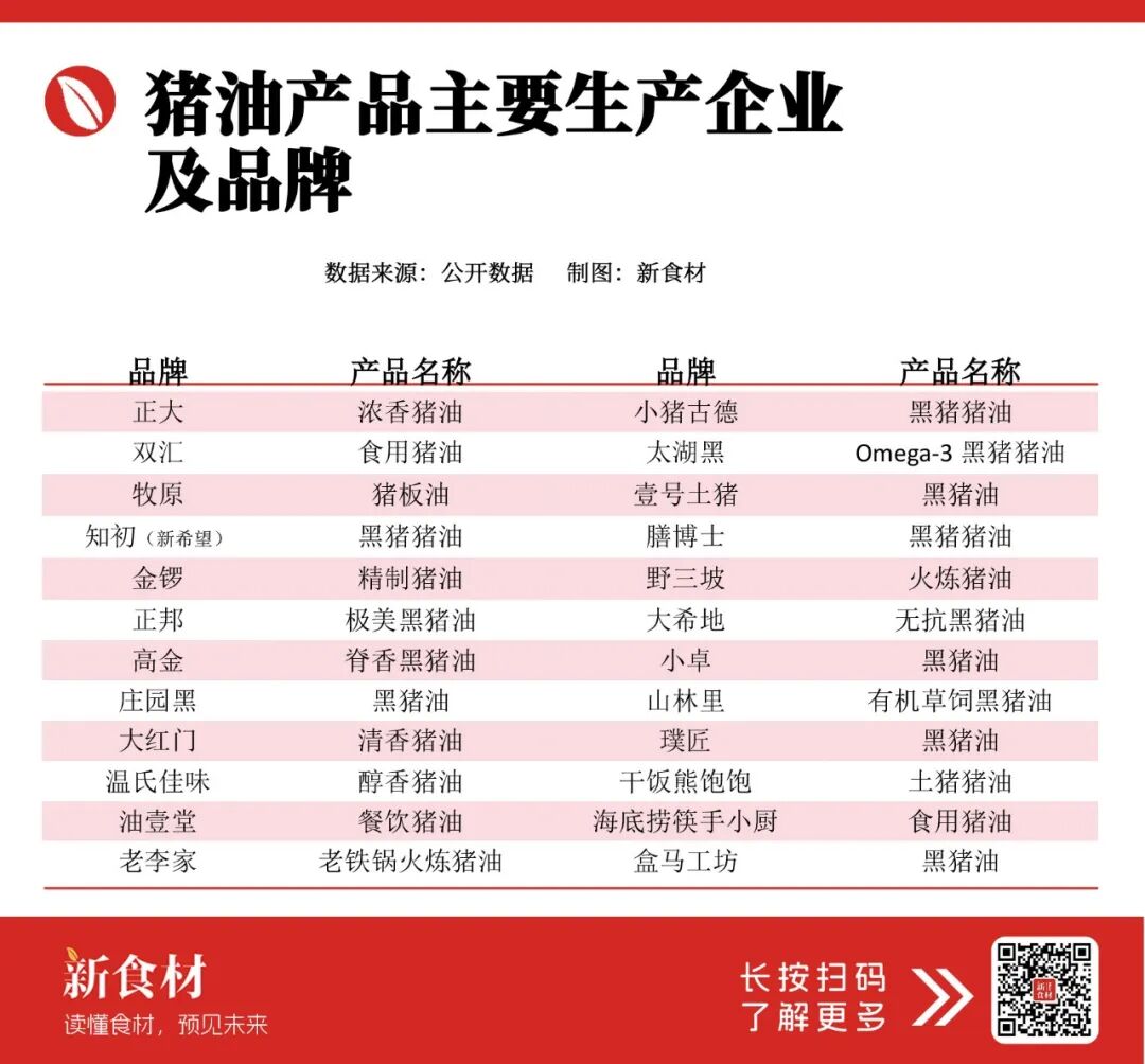 曾被视为健康“禁忌”的猪油，正带着科学光环高调归来！