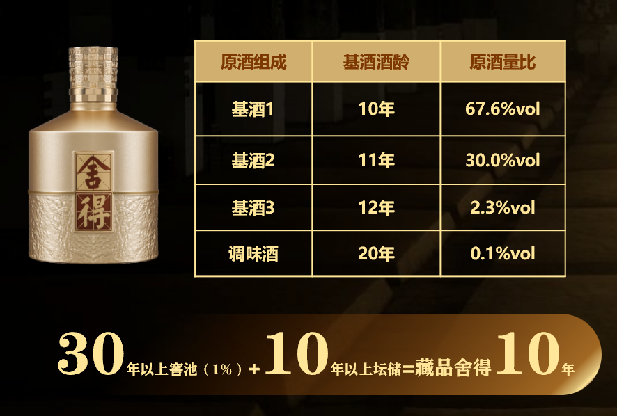 从餐酒融合到场景再造:舍得酒携手三亚·亚特兰蒂斯破题价值升维