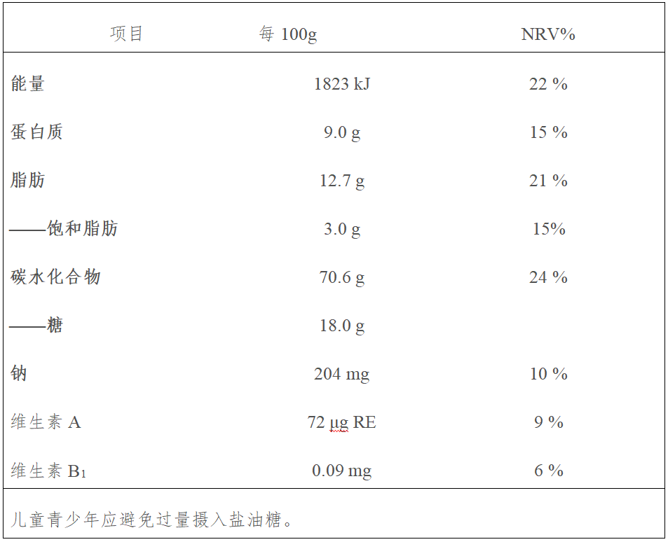 国家卫健委:饱和脂肪、糖必须标示!冻品食材影响几何?
