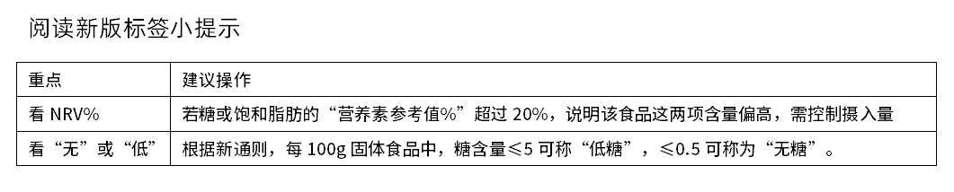 国家卫健委:饱和脂肪、糖必须标示!冻品食材影响几何?