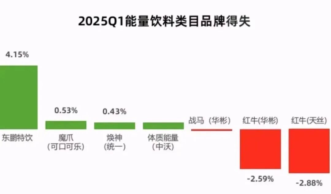 反攻东鹏特饮,华彬集团马年要打“战马牌”?