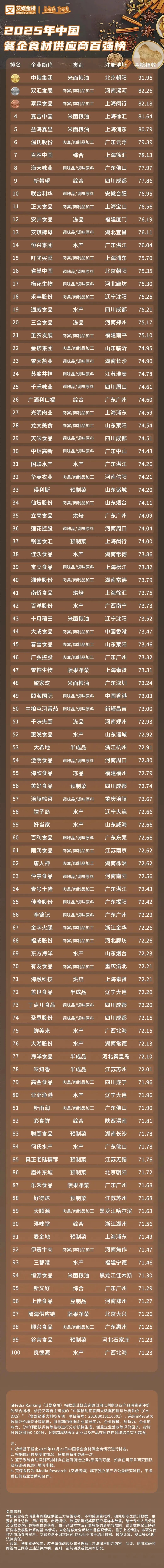 2家调味企业霸榜，谁在掌控餐饮供应链的“味蕾命脉”？"