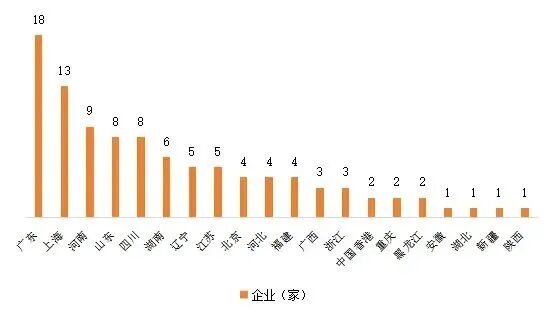22家调味企业霸榜，谁在掌控餐饮供应链的“味蕾命脉”？