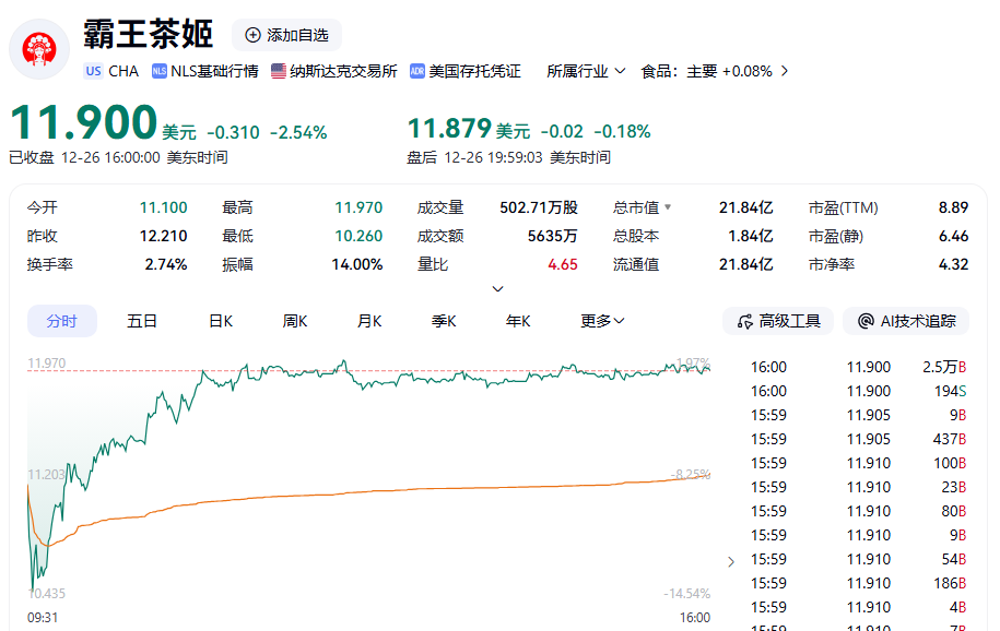 突发！霸王茶姬深夜回应！