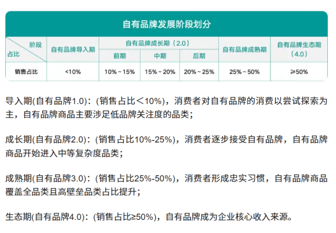 商超自有品牌混战打响:盒马们抢着“做饭”,冻品厂商的危与机?