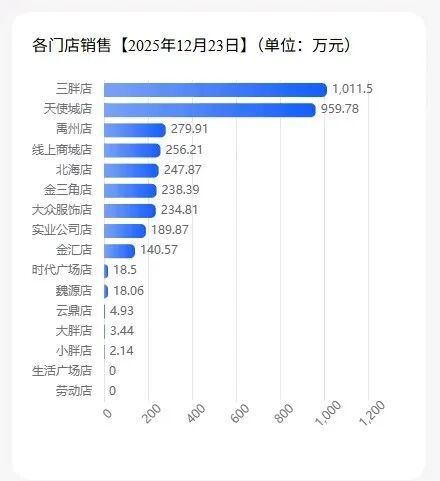 忽然一周 | 农夫山泉在山姆上新「纯透方冰」,快乐猴双店齐开,大窑创始人王庆东卸任……