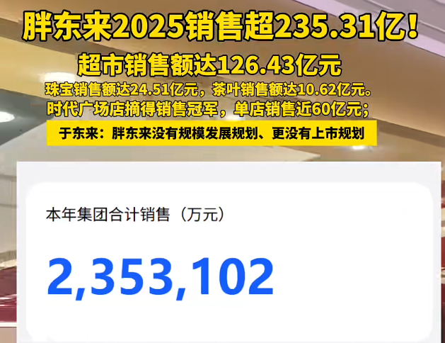 食业周报丨盒马发布全员信、胖东来2025营收235亿、宗馥莉重任宏胜法人…