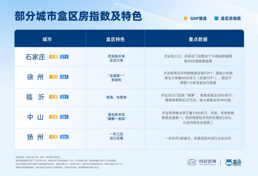 加多宝联名王嘉尔推新,华润饮料浙江首家自有工厂建成….