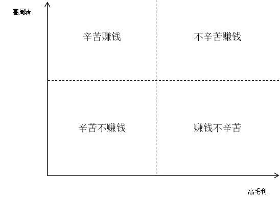 025零售业复盘:千亿潮玩崛起,兴趣零售的“反常规”增长密码"