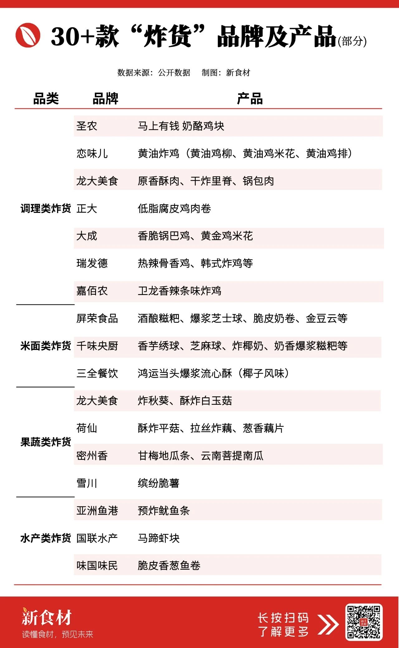 4.8亿次播放！炸货，凭啥成为年节餐桌“硬通货”？（附30+新品）"