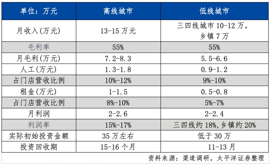 2025餐饮业复盘：新茶饮IPO年，资本盛宴后的供应链暗战