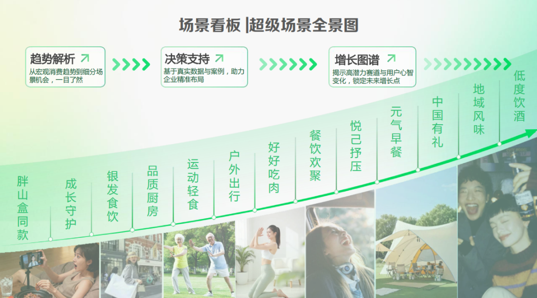 前沿趋势解读、商业资源对接、明星新品亮相……尽在2026约会春天！