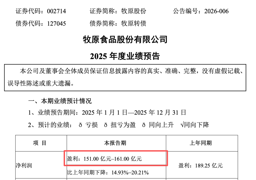 赚超151亿!牧原领跑,圣农翻倍:2025上市肉企“逆袭”真相