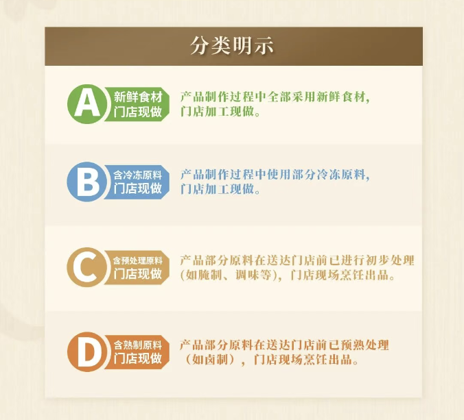 热议下的预制菜:向下游坦白,在上游狂奔